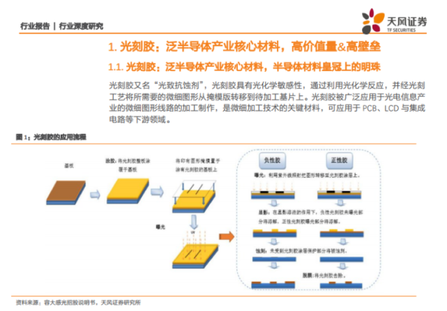 天风证券：国产光刻胶发展充满机遇，KrF/ArF 亟需自主研发_腾讯新闻