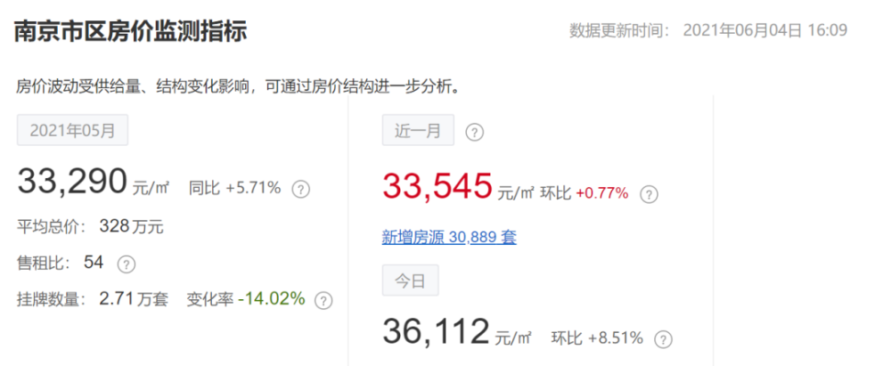 楼价排行_2021年全国城市房价排行榜出炉,一二四五线城市的楼市量价齐跌