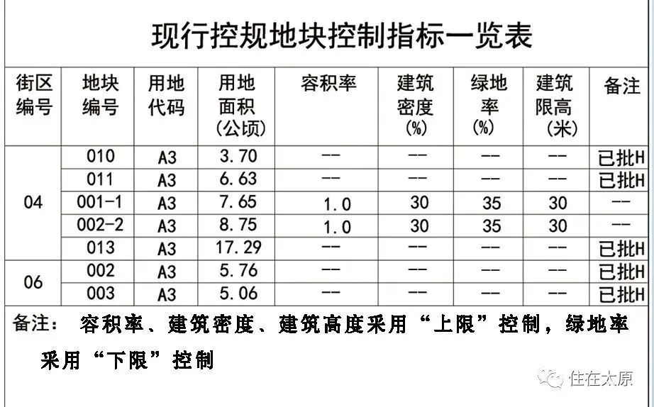 指北針,圖例