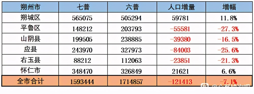 晋中各县人口_晋中11区县人口一览:平遥县45.07万,榆社县11.17万,祁县.....