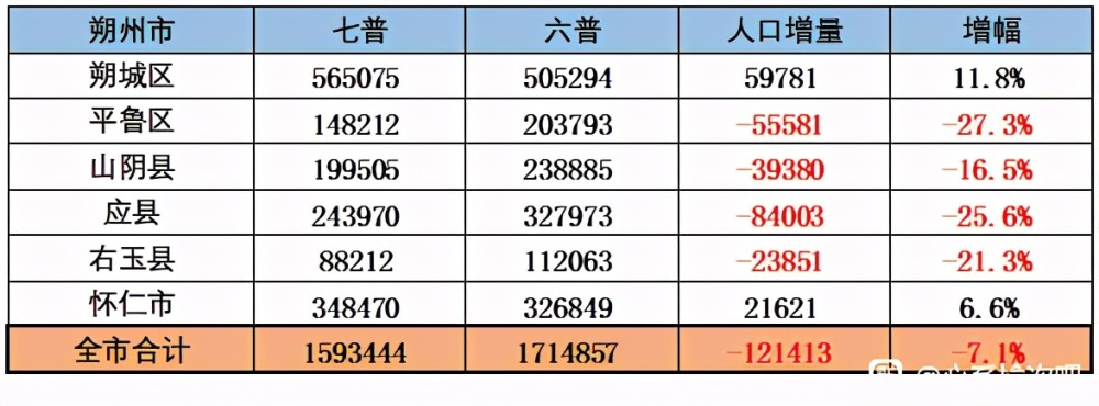 阳泉市区人口_阳泉各区县人口一览:盂县28.1万,阳泉矿区23.07万