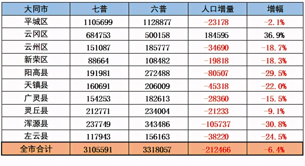 长治城区人口_长治大规模区划调整,市区人口由80万升至160万