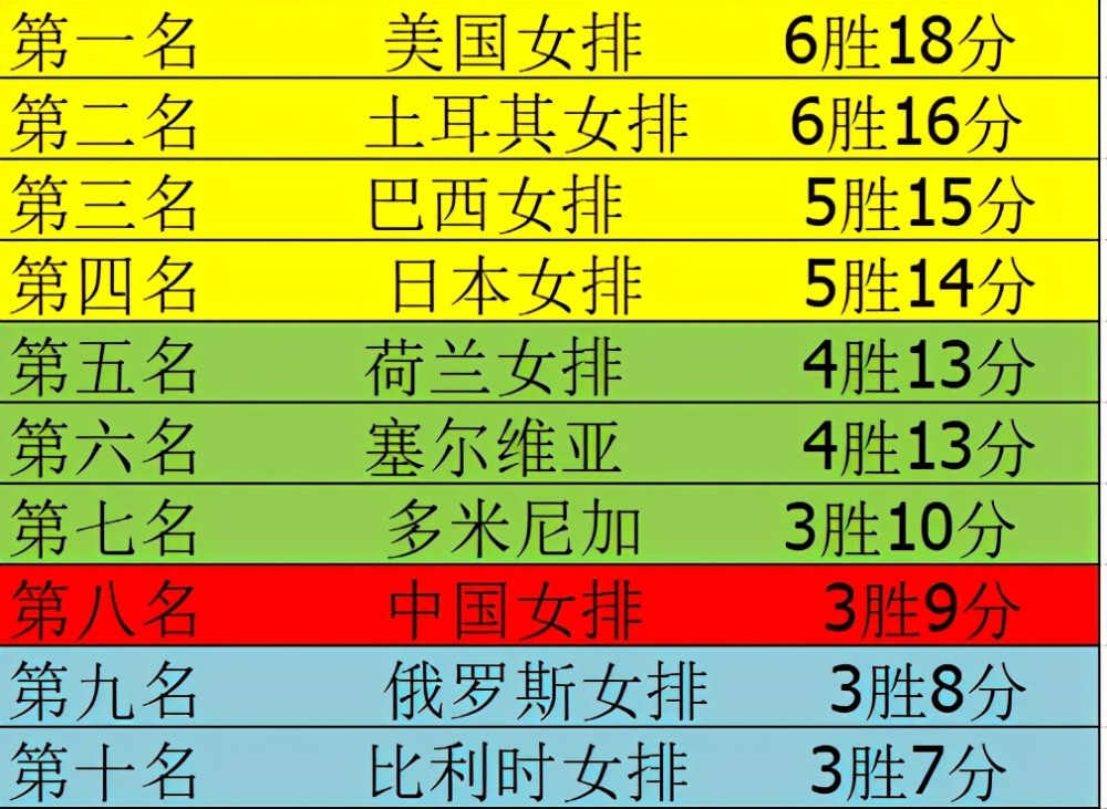 比利时女排也不是善茬,郎平一定要求二队弟子们不能再轻敌了!