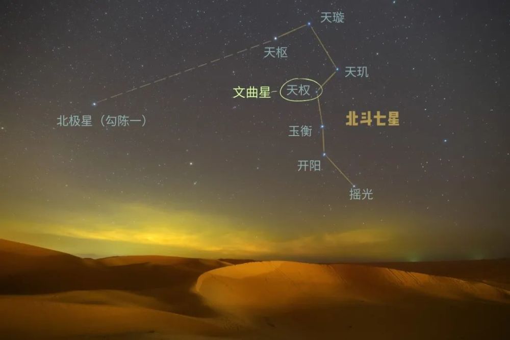 北斗七星的第四颗星天权,也就是大熊座δ星,就是文曲星的真身!