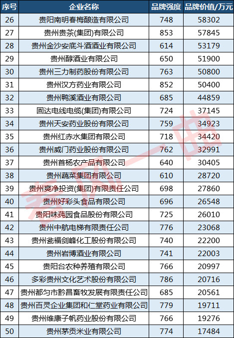 贵州酒店排行_2009年上市公司排行榜:贵州茅台第一