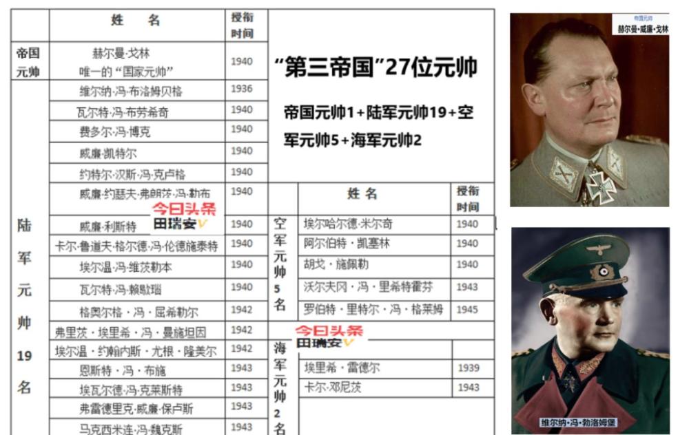 27打27盘点二战中的德国元帅与苏联元帅比比谁更厉害