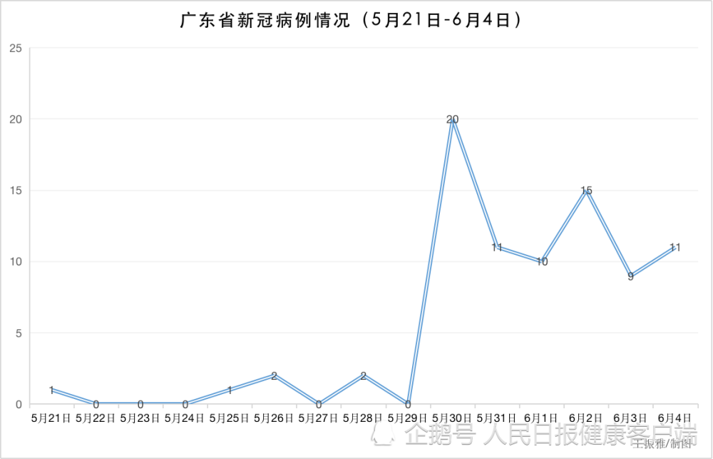 广东感染人口_吃鱼生当心吃入肝吸虫广东感染人口估计500万