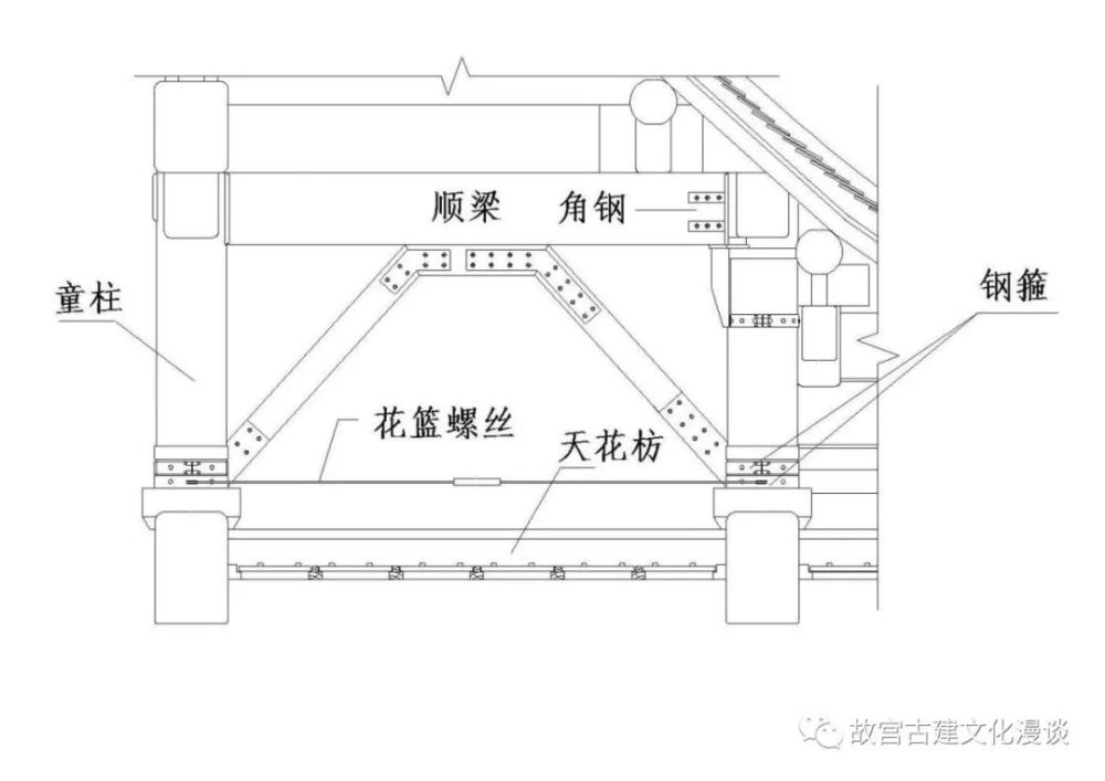 左斜戗选用8m25螺栓固定,右斜戗选用16m25螺栓固定,连接钢板厚度均