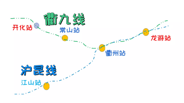 衢州境內設5個高鐵站,分別為龍游站,衢州站,常山站,開化站,江山站.