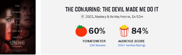 少了温子仁 招魂3 依旧吓人 破案斗法加爱情 驱魔成开胃菜 全网搜