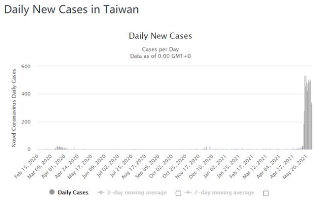台湾疫情为何在近期突然恶化外媒认为源头在桃园机场
