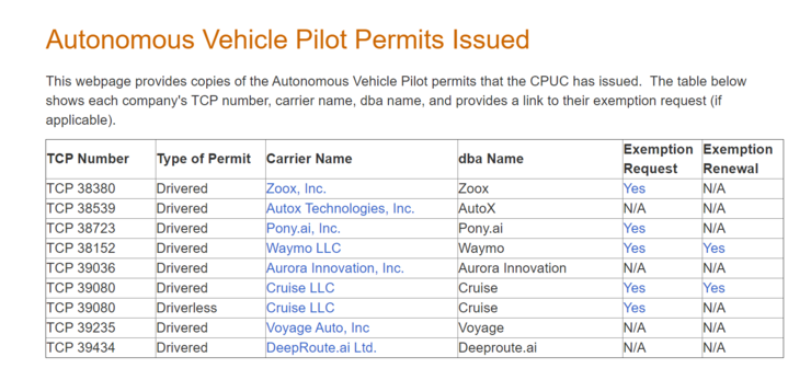Cruise拿下加州首个无人驾驶载客资格，下一阶段商业化测试