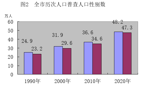 西昌市人口数量_95.5万人 西昌市最新人口数据出炉