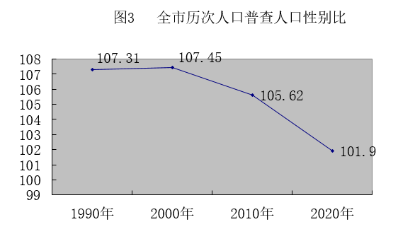 西昌人口数量_西昌邛海