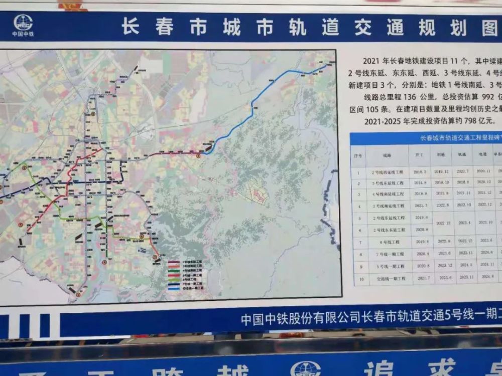 是唯一一条与长春目前全部8条既有和在建地铁接驳的地铁线路,是长春