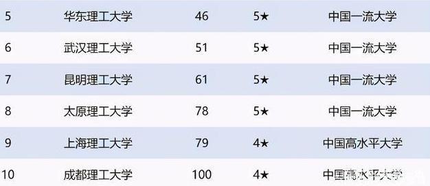 理工大学排行_陕西这所特色理工大学火了,全国排名239,省内排名16