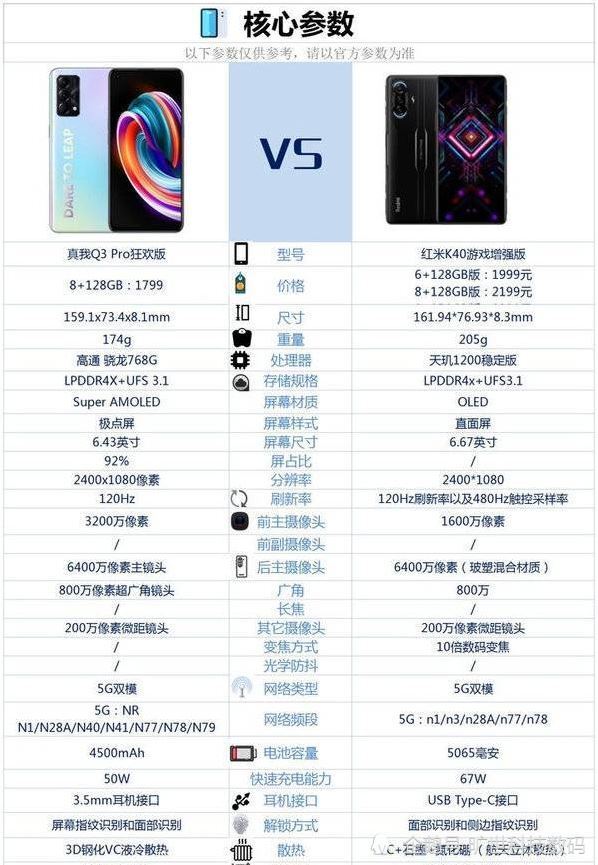 区别对比|真我q3pro|k40游戏增强版|参数|红米k40游戏增强版