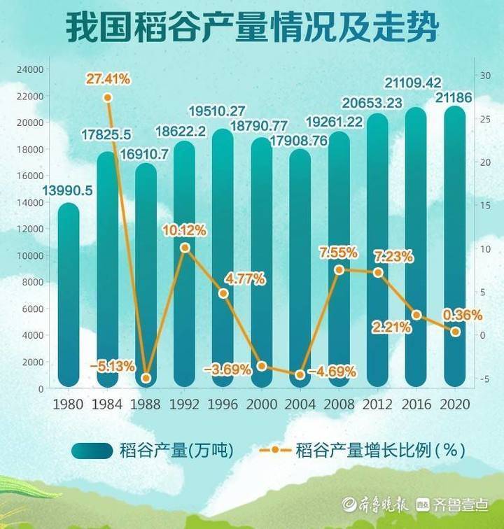 数说壹点|一组数据告诉你,中国杂交水稻到底多厉害