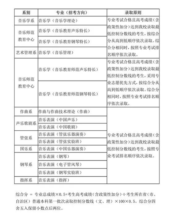 2021全國高考報名人數再創新高音樂類院校錄取規則你知道嗎