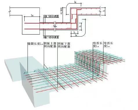 卫生间降板如何施工 现场示例 腾讯新闻