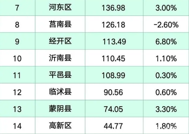 临沂市人口数量_人口大市临沂这样满足群众就医需求
