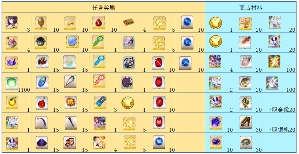 Fgo泳装4期复刻攻略 最高12个金方块 追加90 本 尽情刷qp吧 腾讯新闻