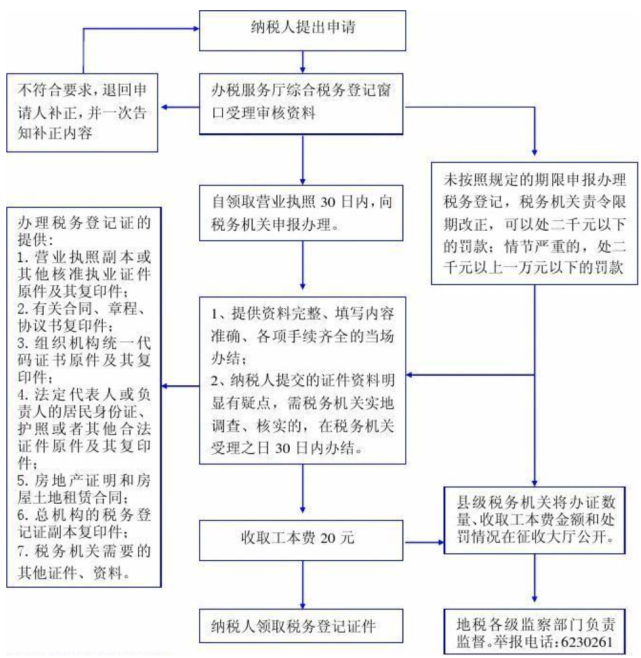 二是非稅收入,比如政事業性收費,政府性基金,國有資本收入,罰沒收入等