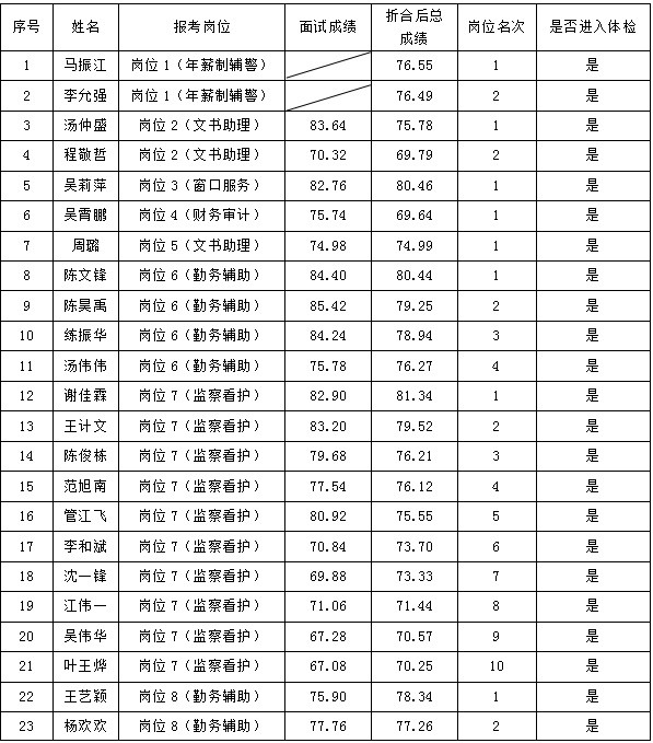 浙江丽水人口_丽水各区县人口一览:莲都区56.21万,松阳县20.49万