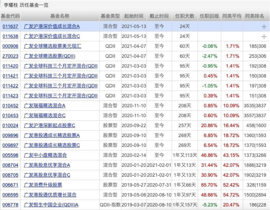 工银瑞信核心(工银瑞信核心价值基金净值)