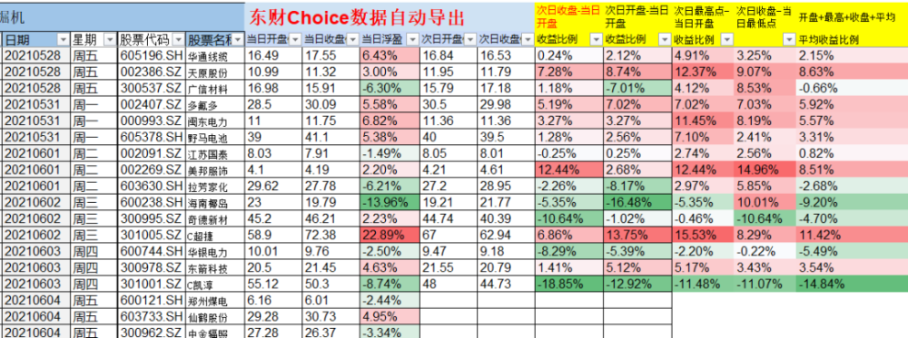 2021牛股排行榜_今日牛股推荐2021年6月16日