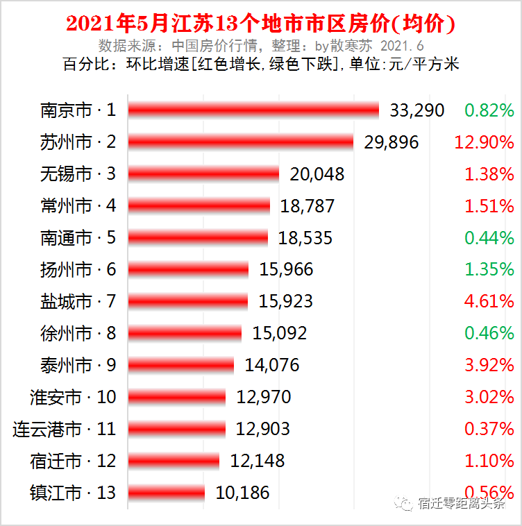 城市人口排行_2021中国城市最新排行榜出炉!