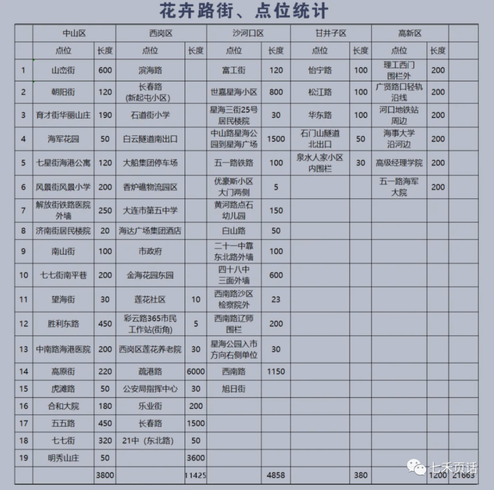夏 花霓裳 是为金榜披红装 腾讯新闻