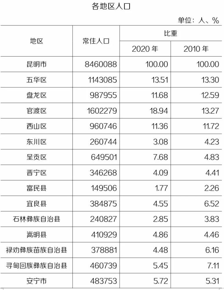 100万人口的城市_我国这个地级市,人口不过100万,GDP不够400亿,却适合居住生活