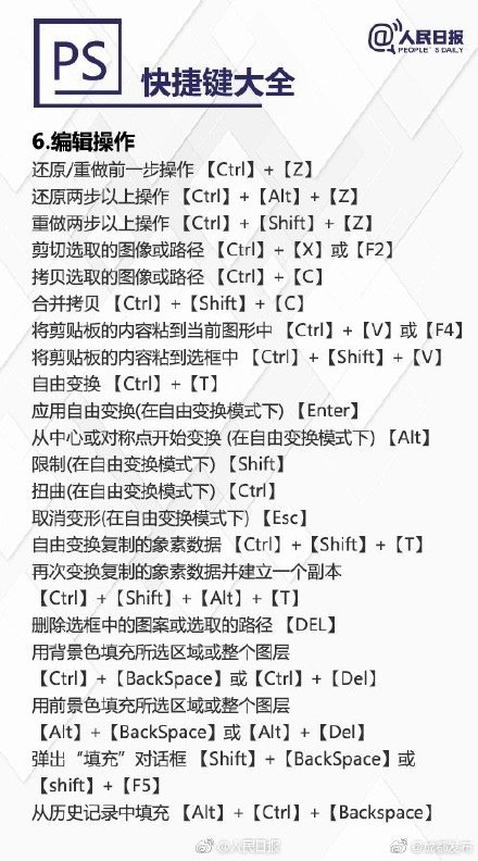 超实用ps快捷键大全秒变修图达人