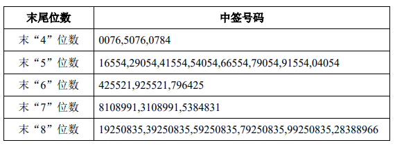 6月7日新股提示:煜邦电力等申购