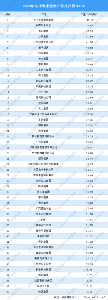 不锈钢炒锅排行榜_2020年中国明火炊具市场走势(2)