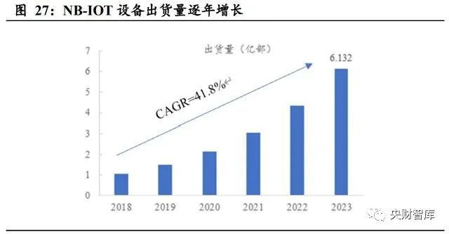 央财智库：AIoT芯片产业101页深度研究报告(图5)