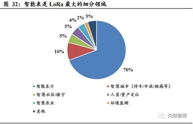 央财智库：AIoT芯片产业101页深度研究报告(图6)