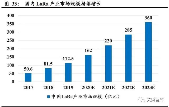 央财智库：AIoT芯片产业101页深度研究报告(图7)