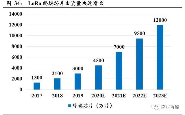 央财智库：AIoT芯片产业101页深度研究报告(图8)