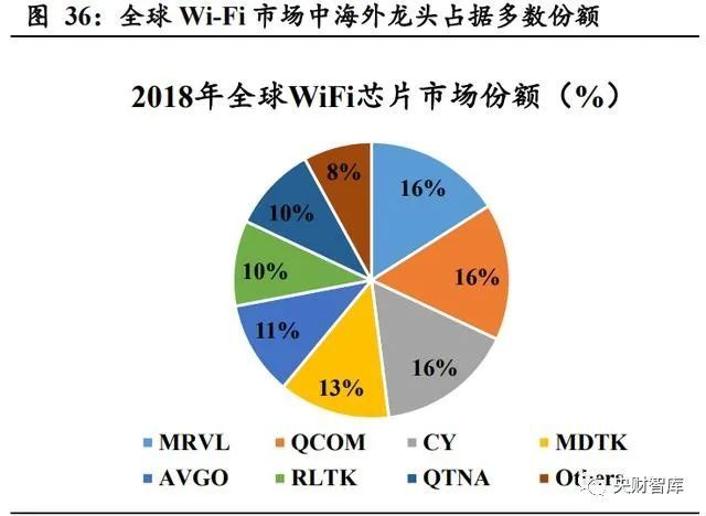 央财智库：AIoT芯片产业101页深度研究报告(图9)