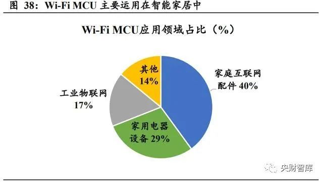 央财智库：AIoT芯片产业101页深度研究报告(图10)