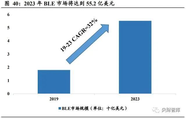 央财智库：AIoT芯片产业101页深度研究报告(图11)