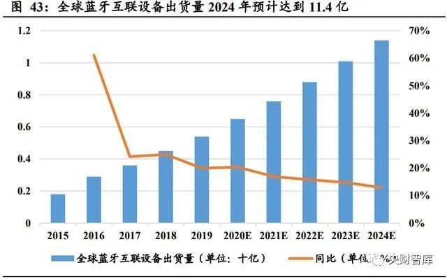 央财智库：AIoT芯片产业101页深度研究报告(图12)