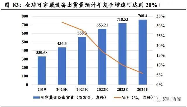 央财智库：AIoT芯片产业101页深度研究报告(图13)