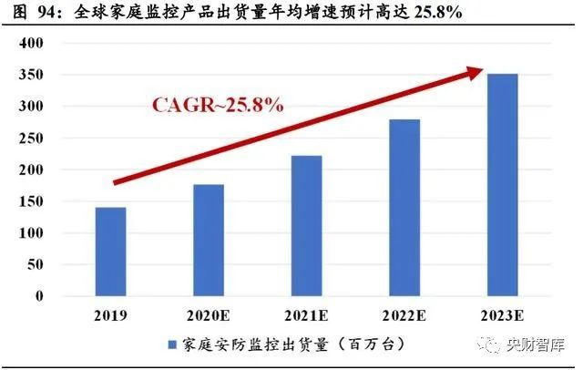 央财智库：AIoT芯片产业101页深度研究报告(图14)