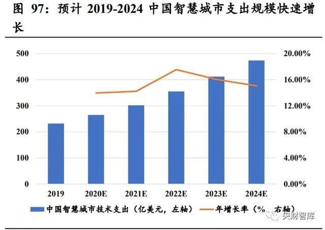 央财智库：AIoT芯片产业101页深度研究报告(图15)