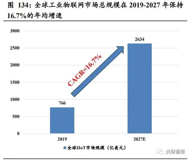 央财智库：AIoT芯片产业101页深度研究报告(图16)