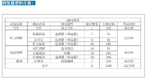 英语四级怎么学比较好_英语0基础怎么过四级