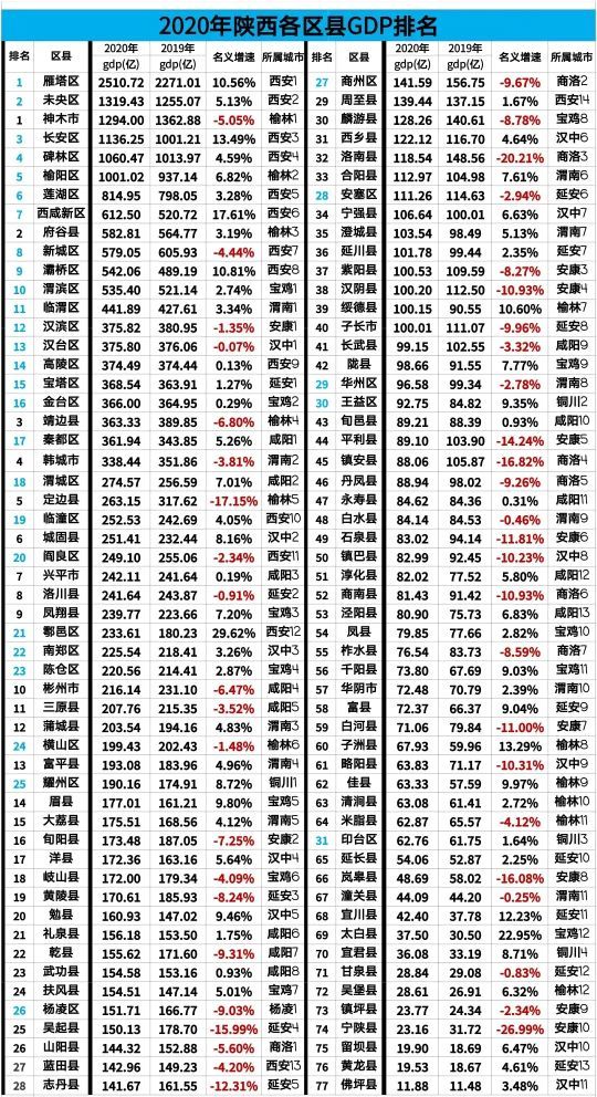 城固GDP_城固:陕南第一经济强县